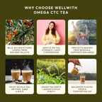 Omega CTC Tea - WellWith Ayuzera