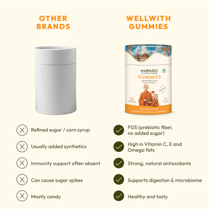 Sea Buckthorn Gummies - WellWith Ayuzera