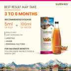 Women Wellness Kit - WellWith Ayuzera